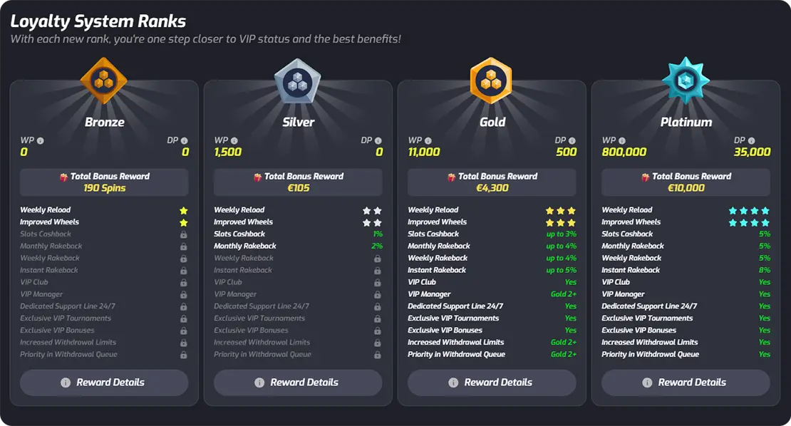 F7 Loyalty & VIP Programme